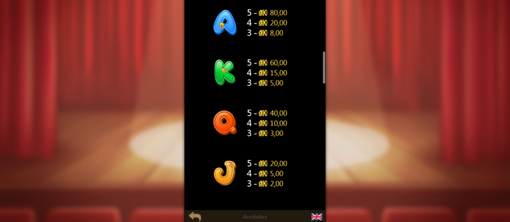 Bộ luật trong slot game xiếc nhào lộn