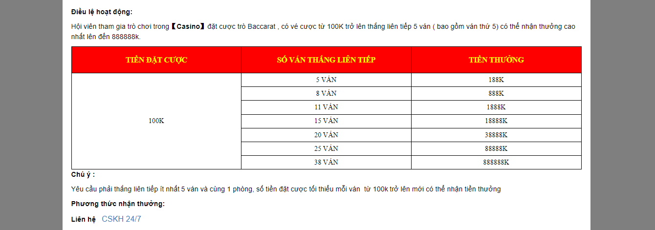 Thông tin sự kiện khuyến mãi GOOD88 hiện nay